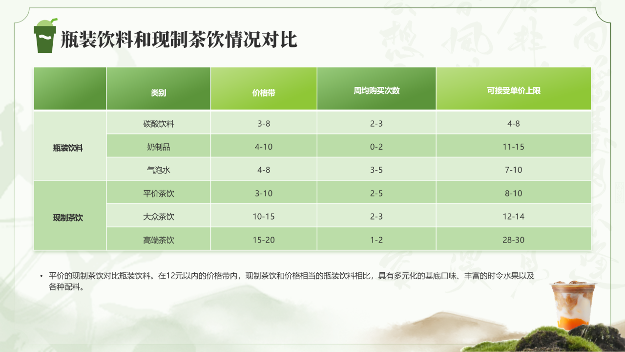 绿色现制茶饮行业报告茶韵新篇章