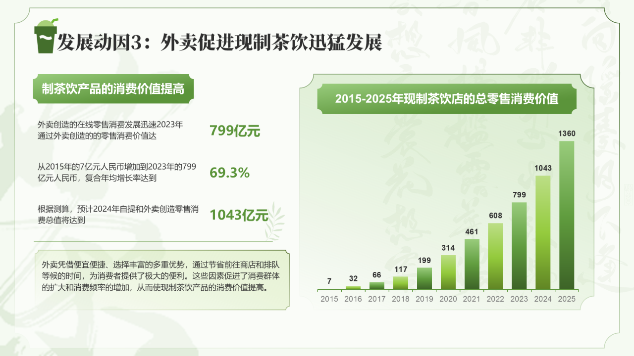 绿色现制茶饮行业报告茶韵新篇章