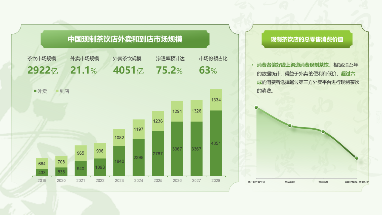 绿色现制茶饮行业报告茶韵新篇章