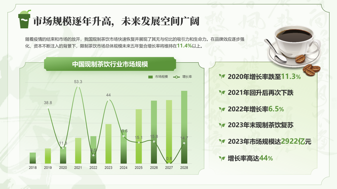 绿色现制茶饮行业报告茶韵新篇章