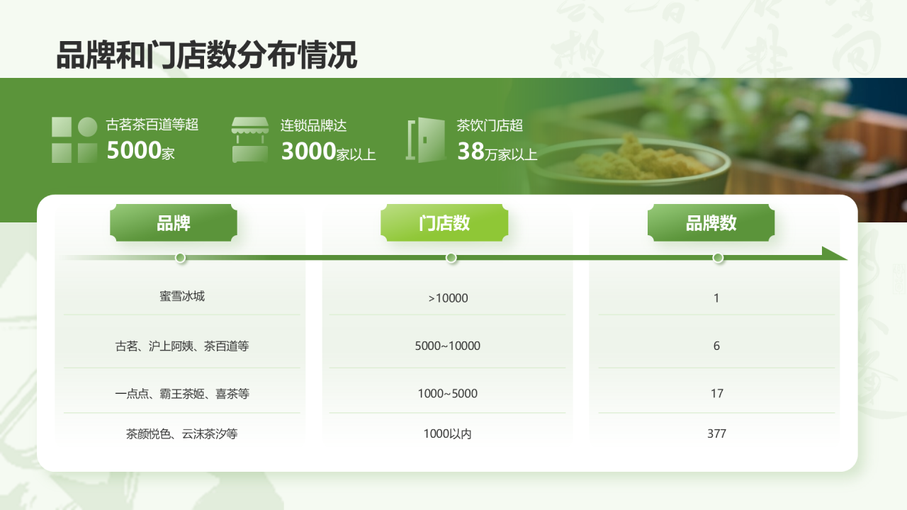 绿色现制茶饮行业报告茶韵新篇章