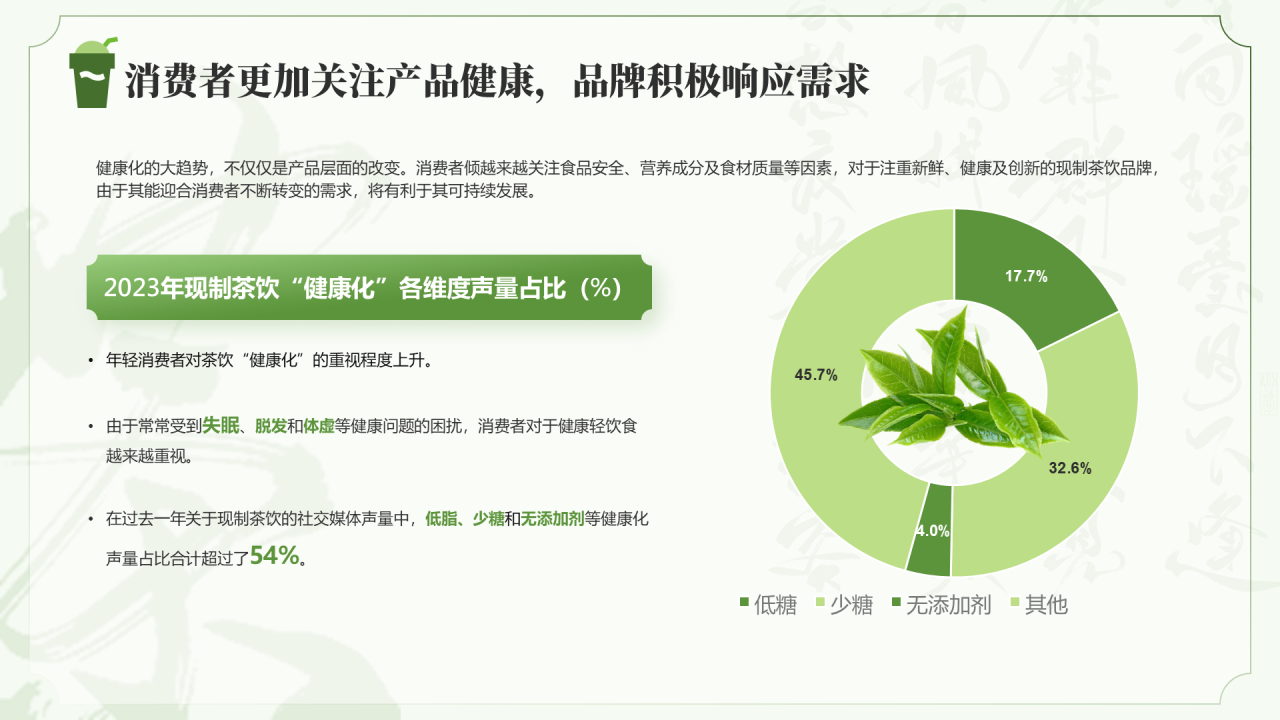 绿色现制茶饮行业报告茶韵新篇章