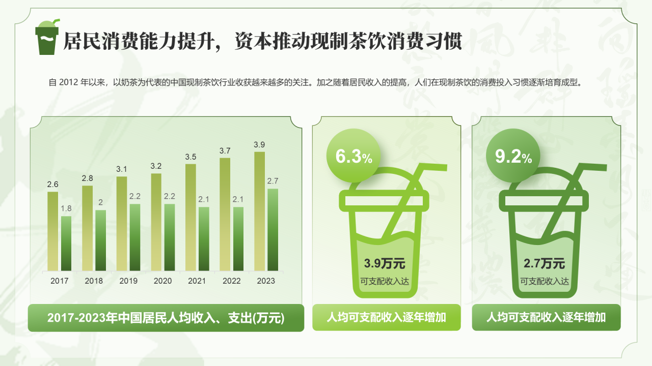 绿色现制茶饮行业报告茶韵新篇章