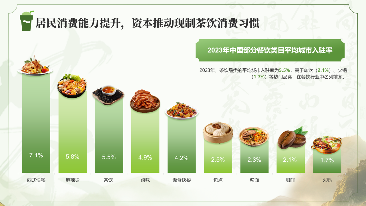 绿色现制茶饮行业报告茶韵新篇章