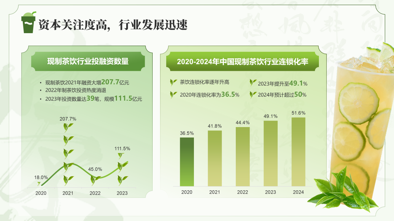 绿色现制茶饮行业报告茶韵新篇章