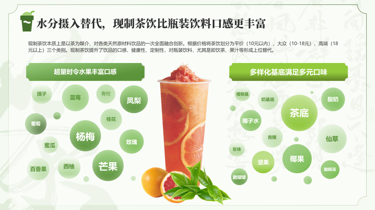 绿色现制茶饮行业报告茶韵新篇章