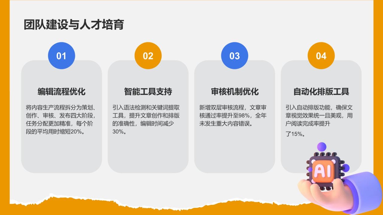 绿色3D风编辑年终总结PPT模板