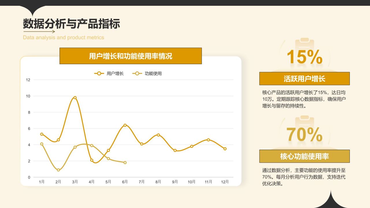 橙色简约风产品经理个人年终总结PPT模板