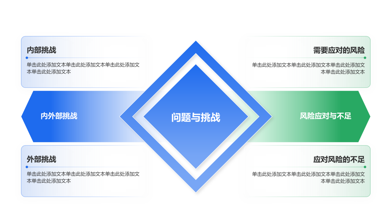 创意风年终总结问题与挑战PPT列表