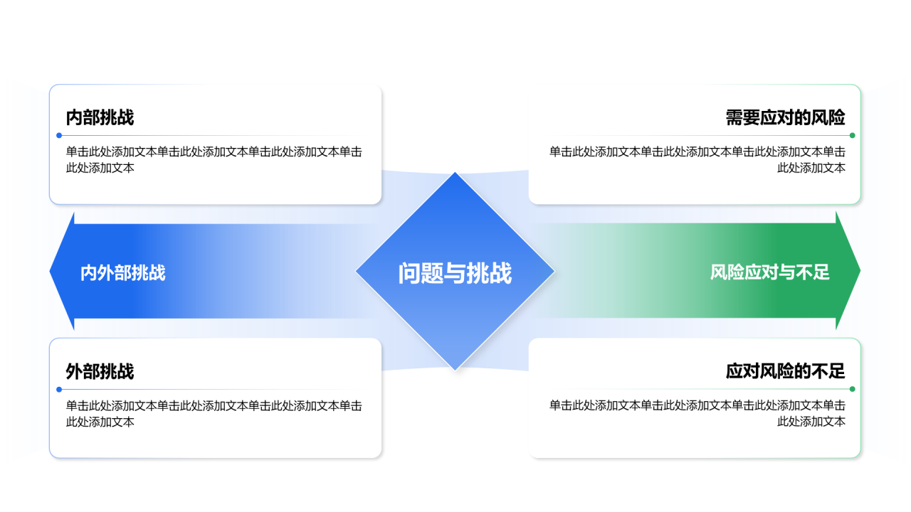 创意风年终总结问题与挑战PPT列表
