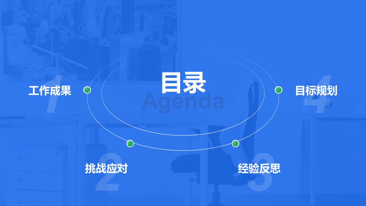 创意风年终总结PPT目录