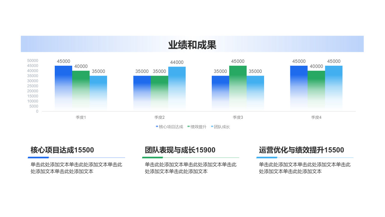 创意风年终总结业绩成果展示PPT柱状图