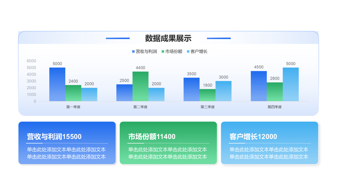 创意风年终总结数据成果展示PPT柱状图