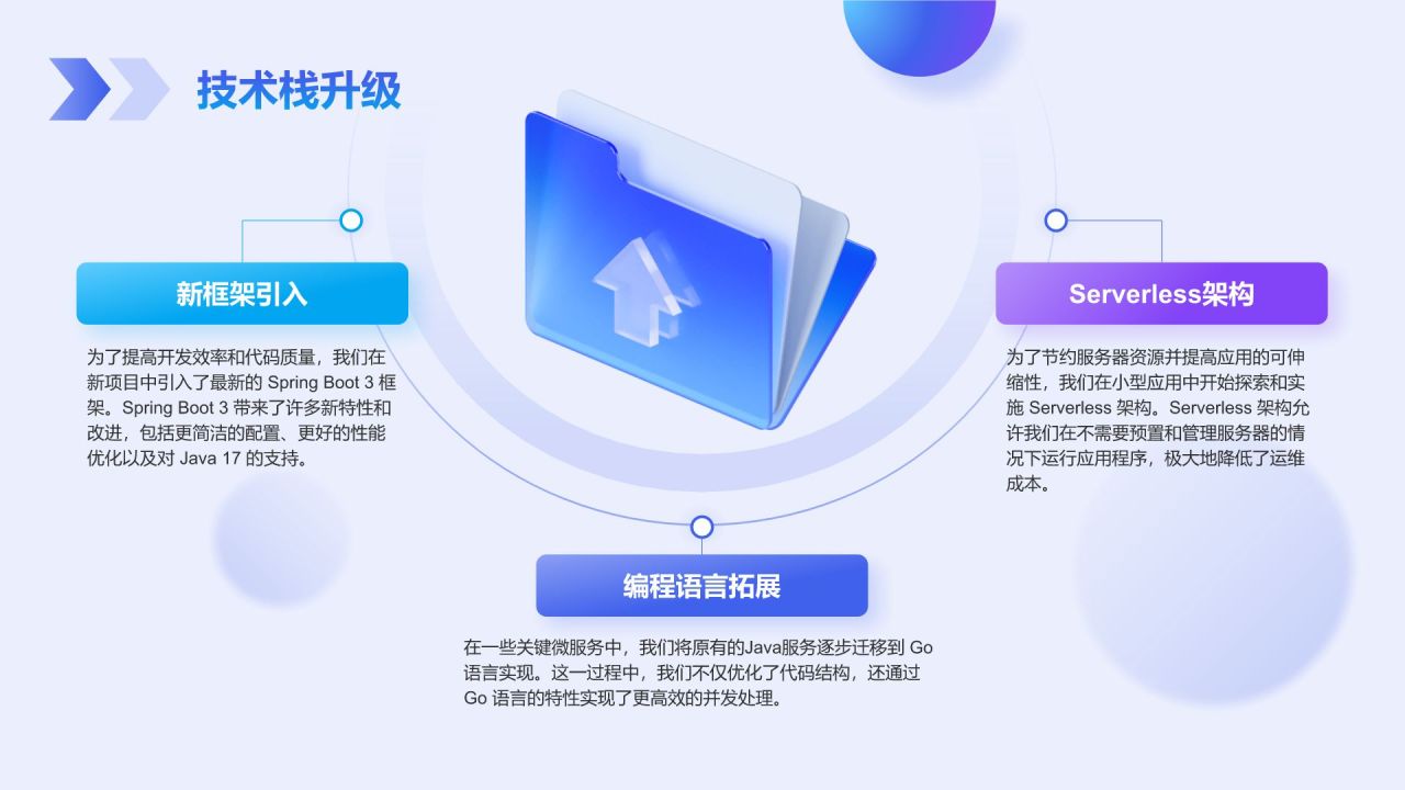 蓝色科技风后端开发工程师个人年终总结PPT模板
