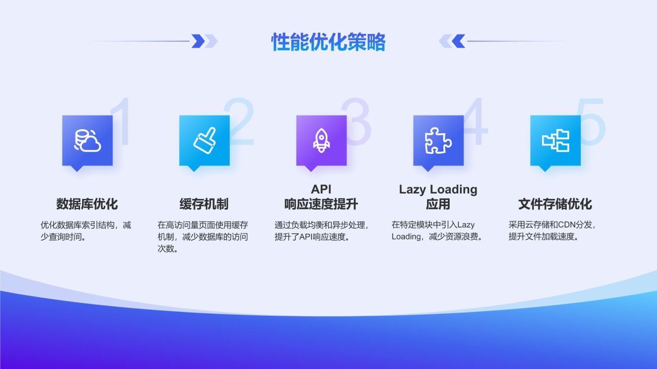 蓝色科技风后端开发工程师个人年终总结PPT模板