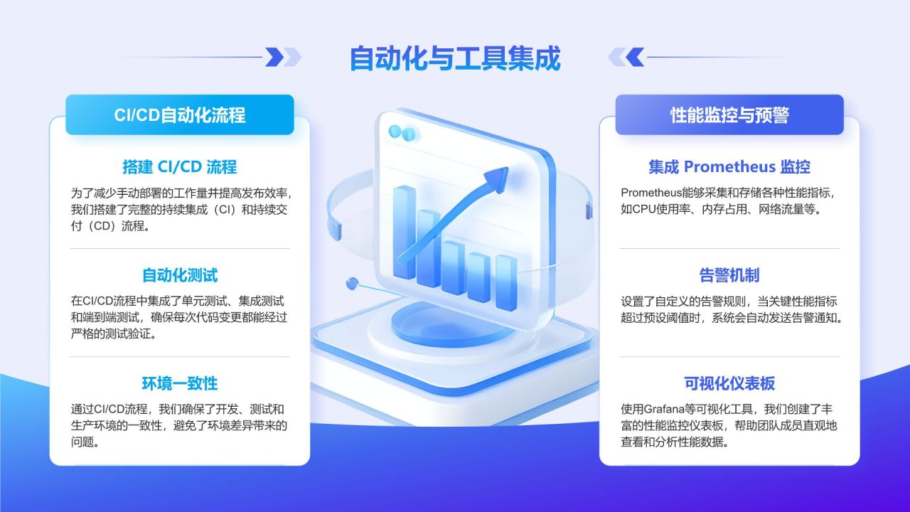 蓝色科技风后端开发工程师个人年终总结PPT模板