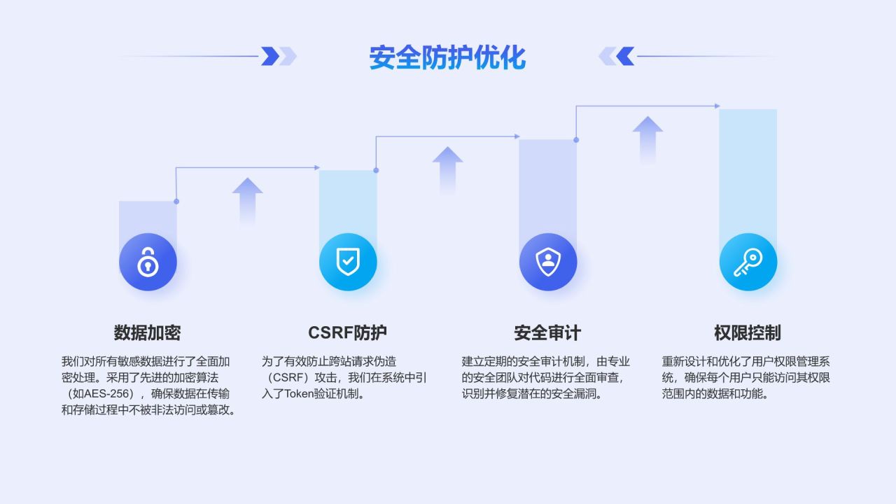 蓝色科技风后端开发工程师个人年终总结PPT模板