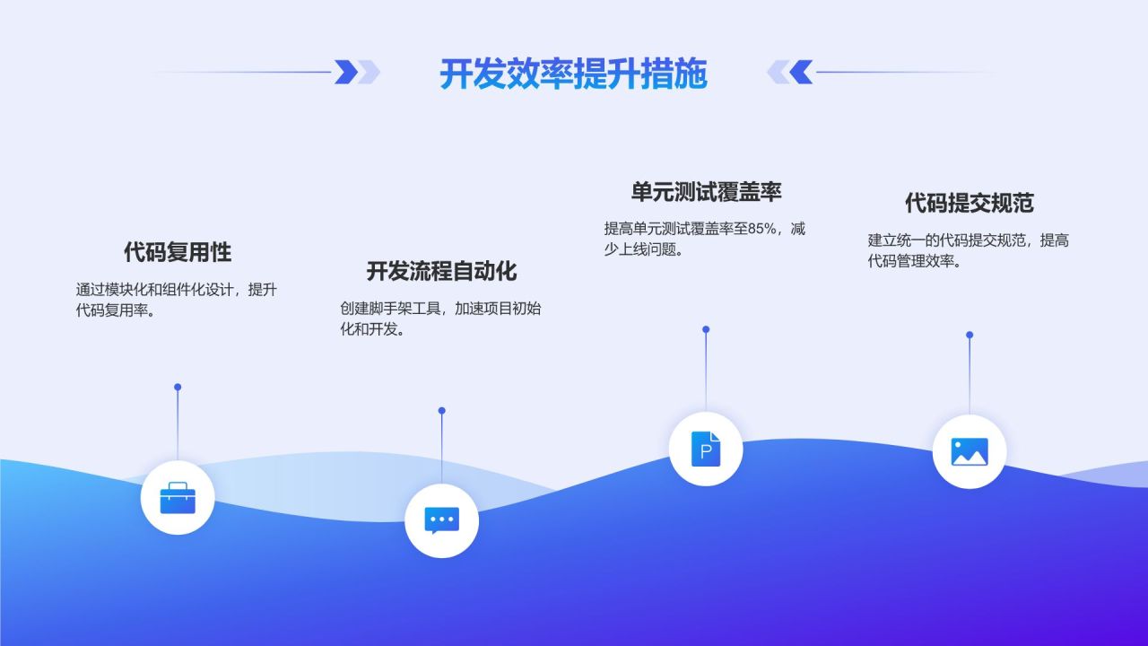蓝色科技风后端开发工程师个人年终总结PPT模板