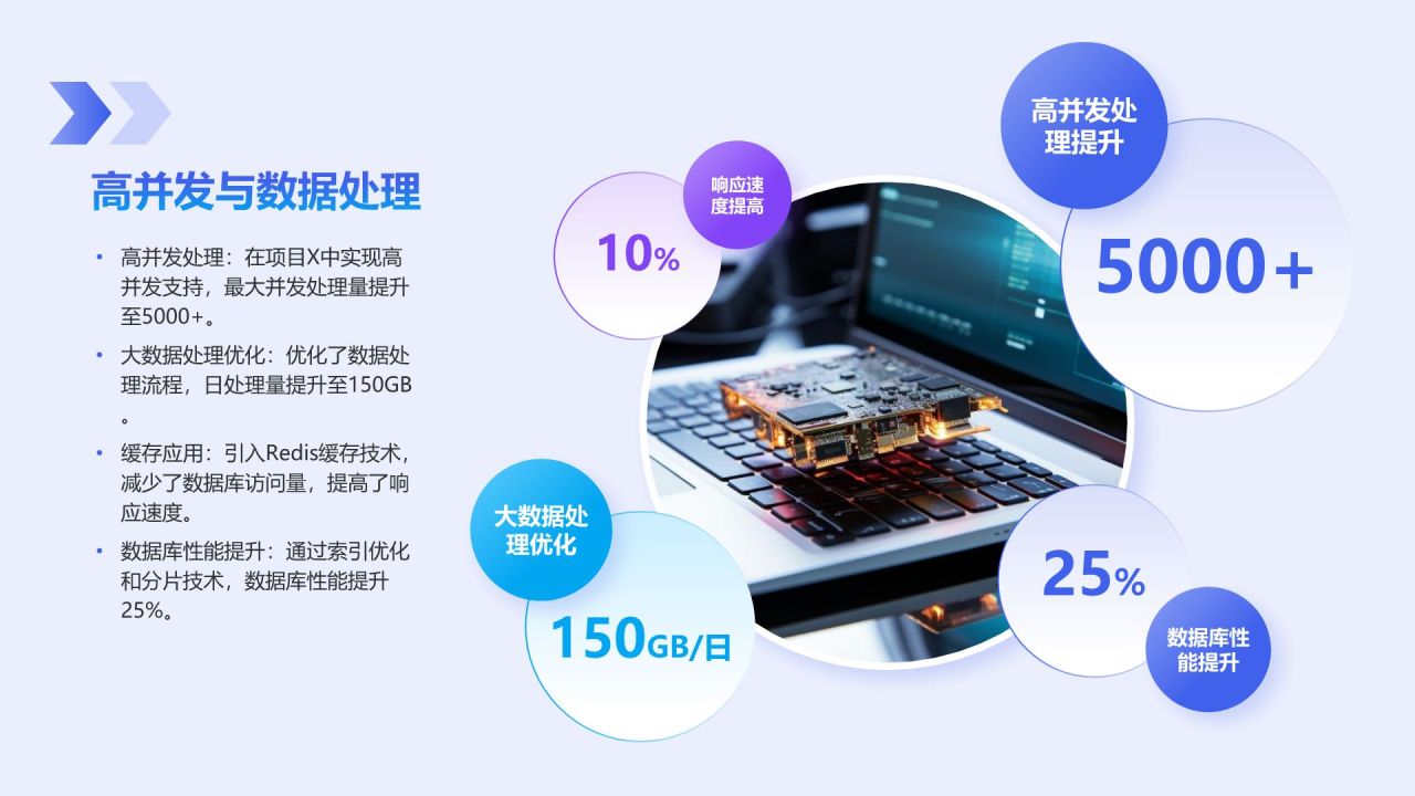 蓝色科技风后端开发工程师个人年终总结PPT模板