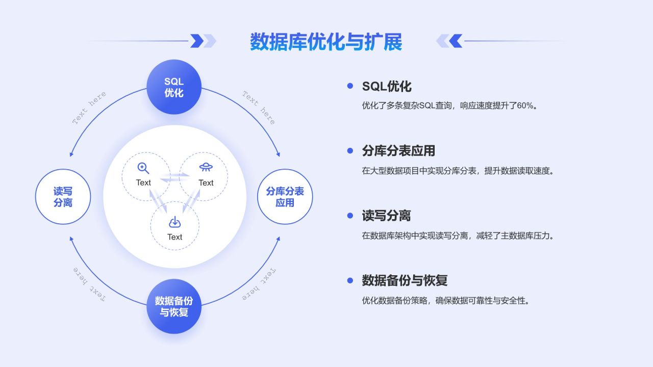 蓝色科技风后端开发工程师个人年终总结PPT模板