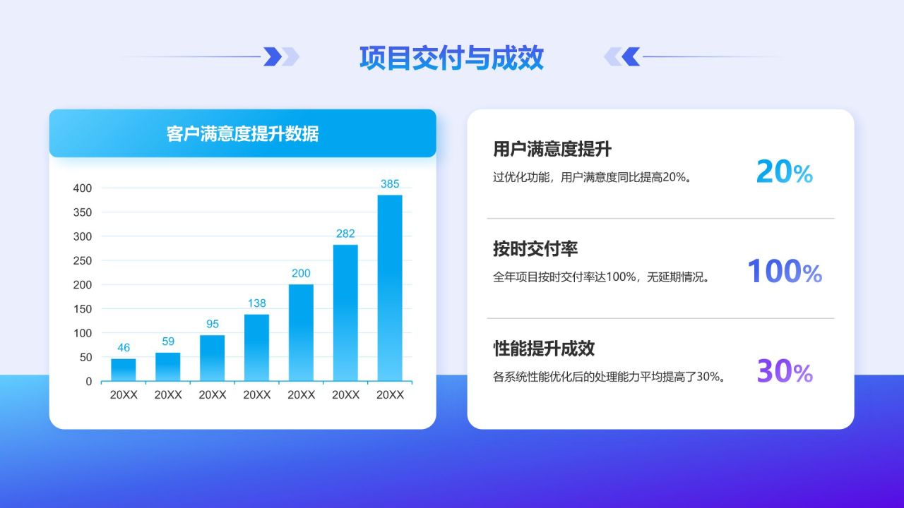 蓝色科技风后端开发工程师个人年终总结PPT模板