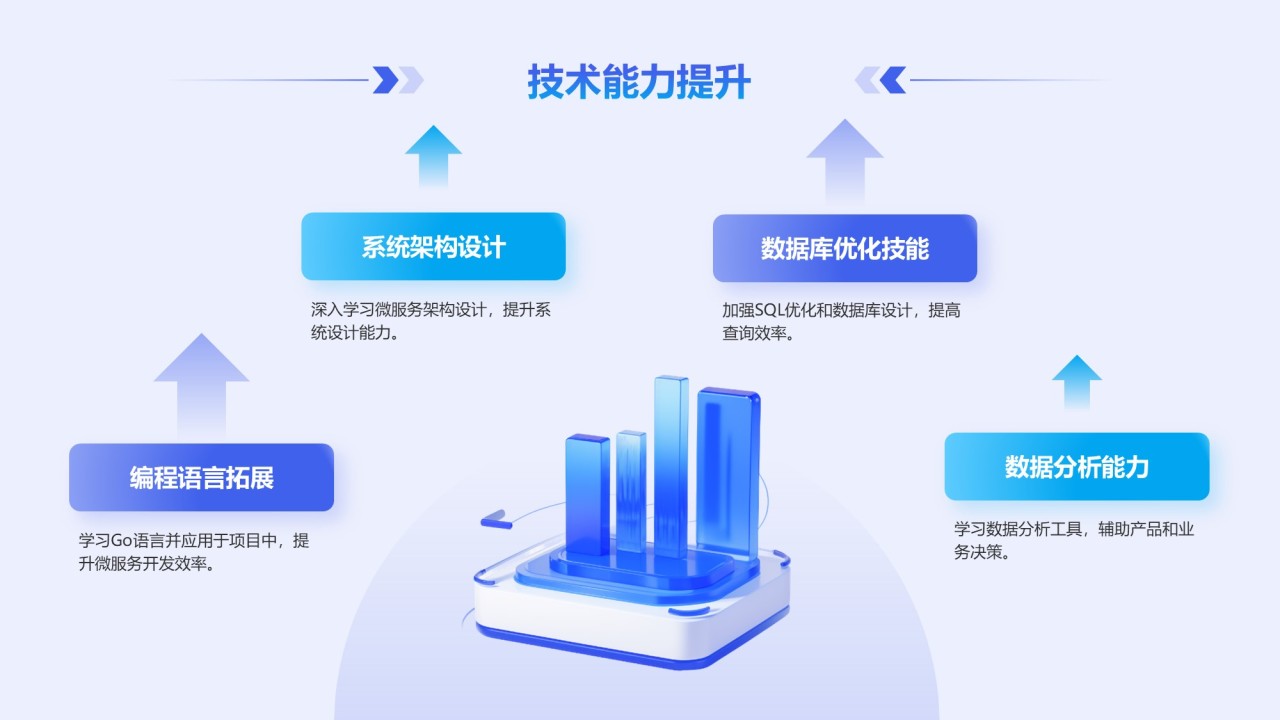 蓝色科技风后端开发工程师个人年终总结PPT模板
