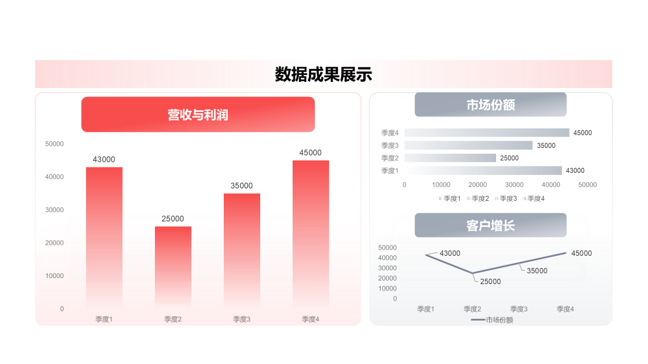 创意风年终总结数据成果展示PPT组合图