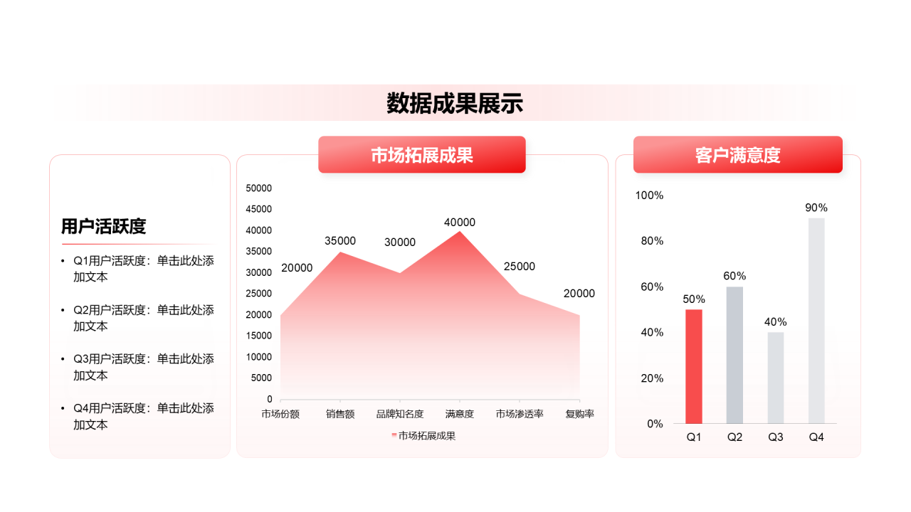 创意风年终总结数据成果展示PPT组合图