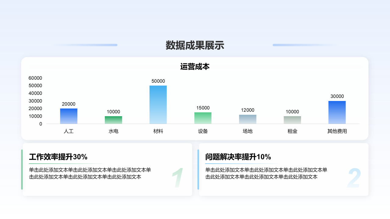 创意风年终总结数据成果展示PPT柱状图