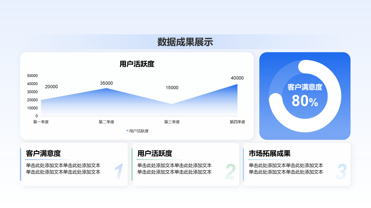 创意风年终总结数据成果展示PPT组合图