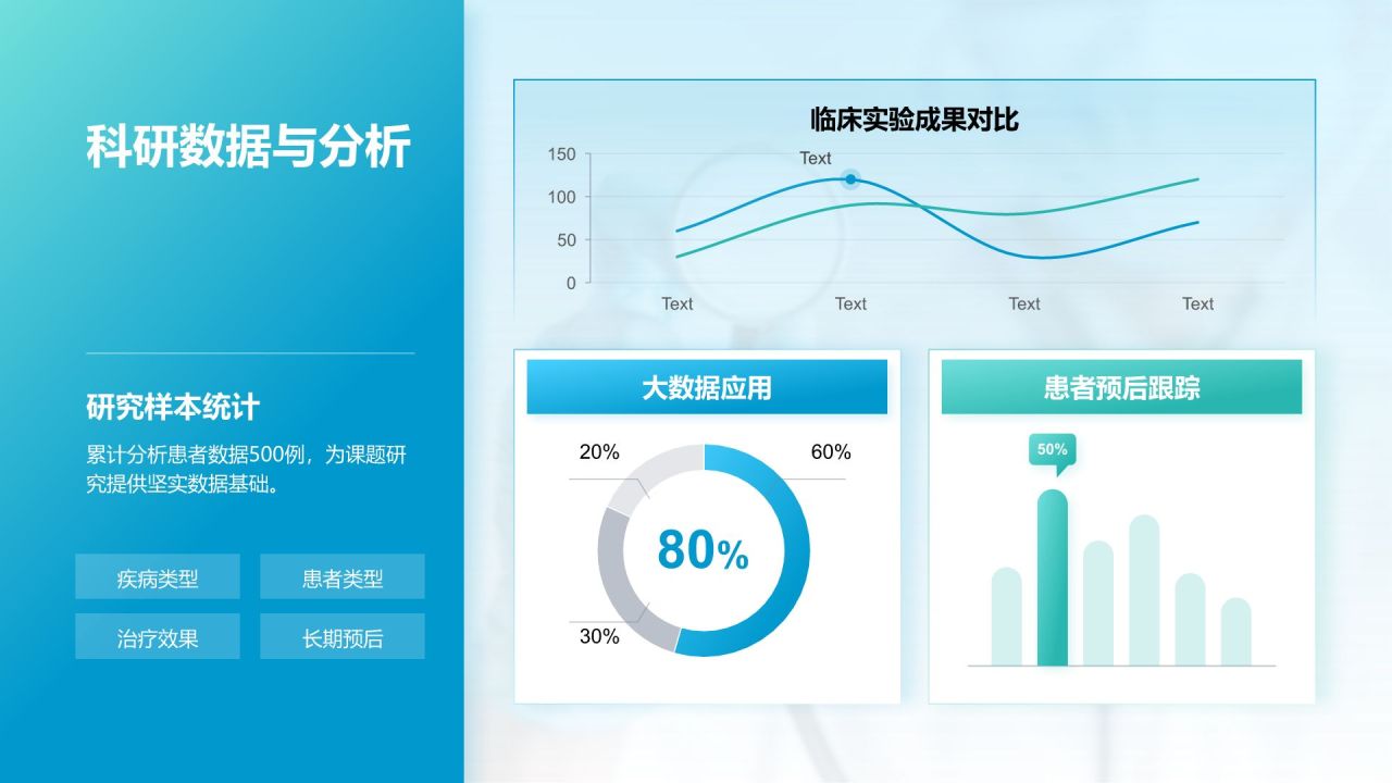 蓝色商务风医生岗位晋升述职报告年终述职PPT模板