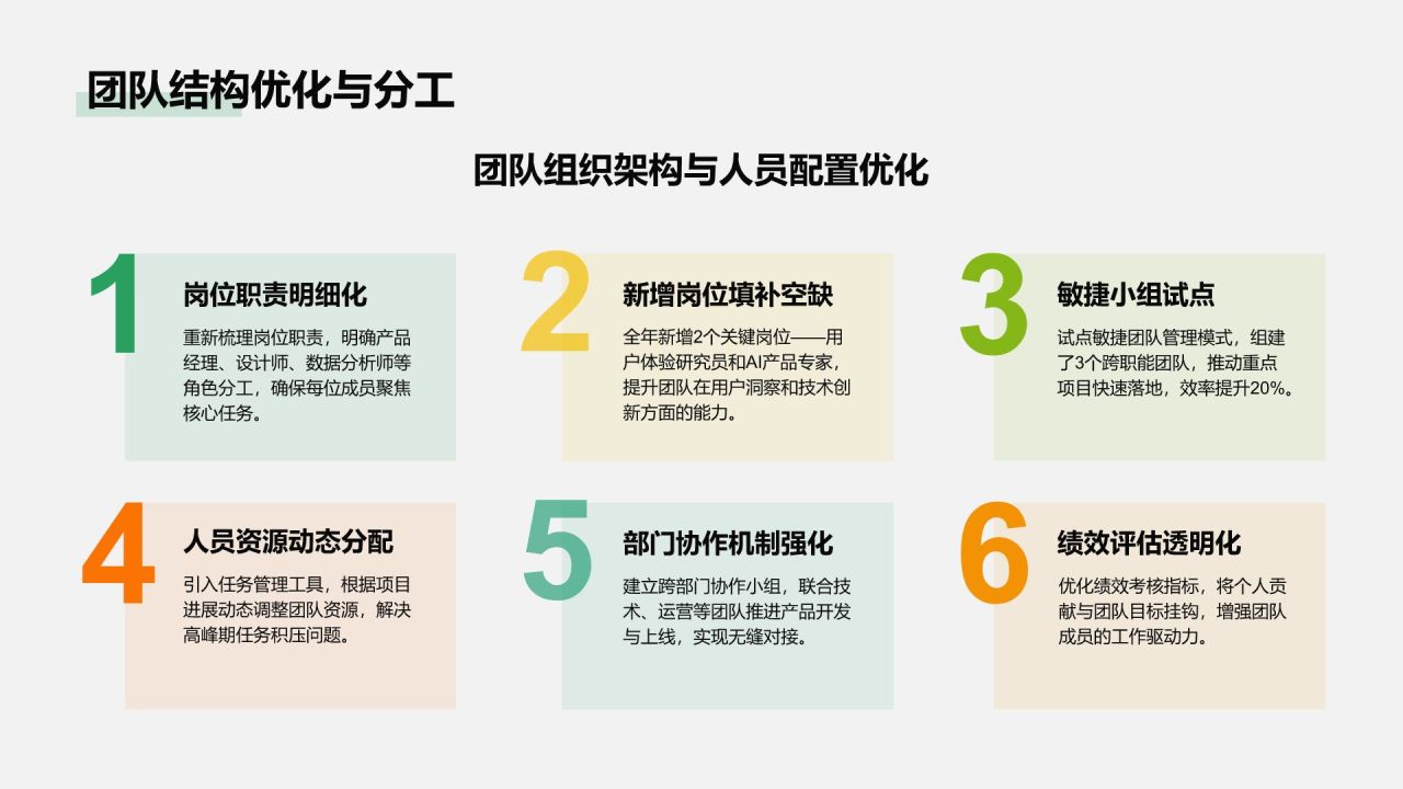 绿色商务风产品部部门年终总结PPT模板