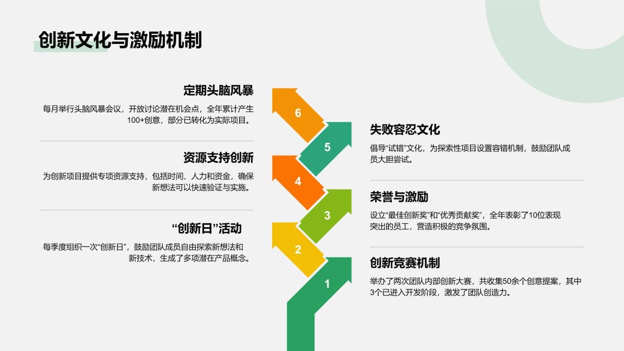 绿色商务风产品部部门年终总结PPT模板