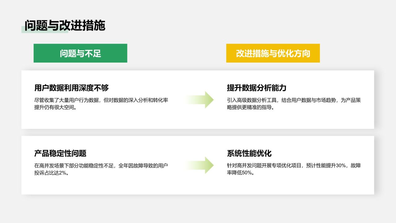 绿色商务风产品部部门年终总结PPT模板