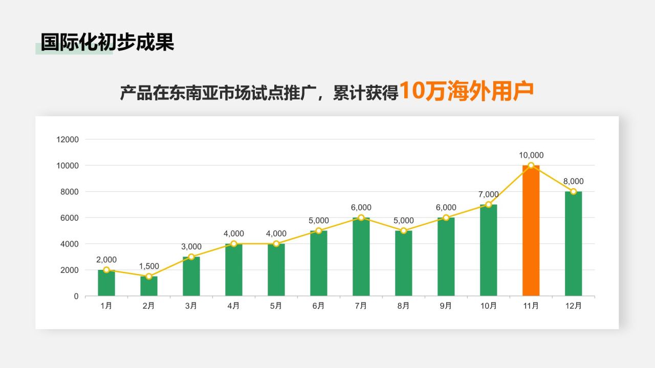 绿色商务风产品部部门年终总结PPT模板
