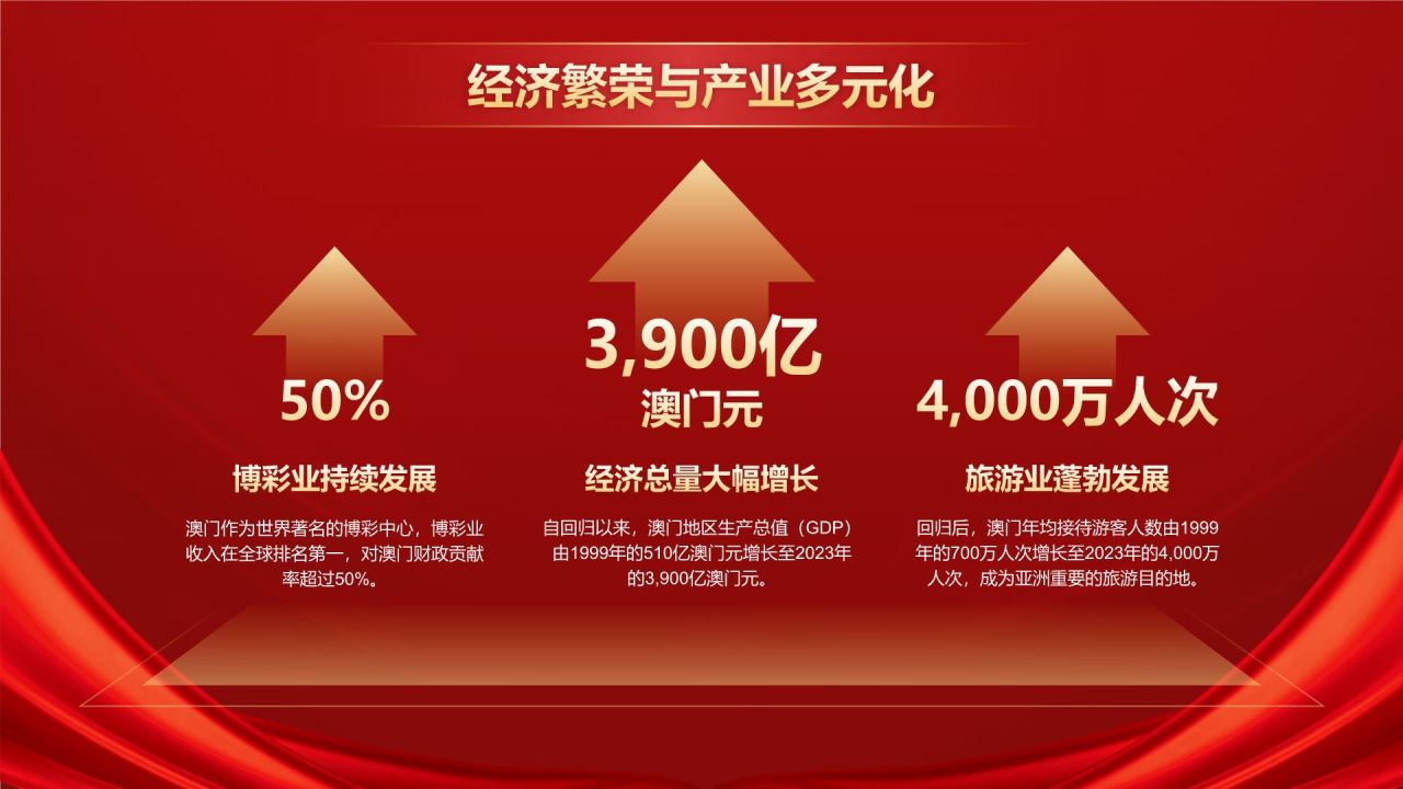 红色党政风澳门回归纪念日——回顾历史，展望未来PPT模板