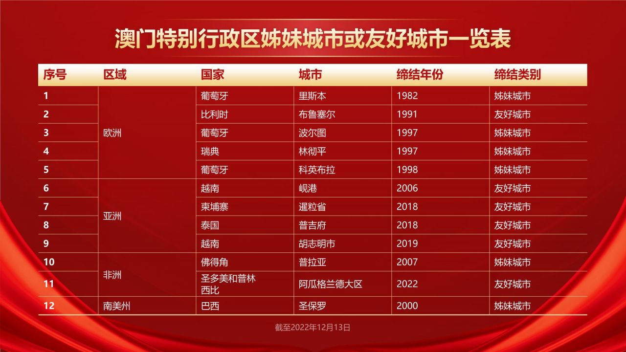 红色党政风澳门回归纪念日——回顾历史,展望未来PPT模板