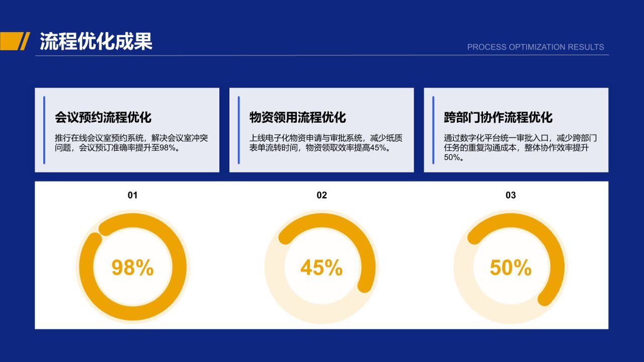 蓝色商务风行政部 部门年终总结报告PPT模板