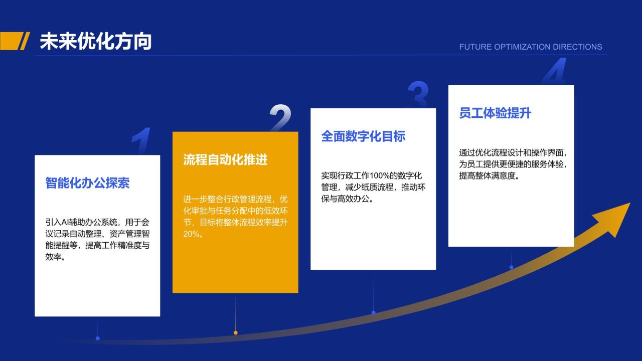 蓝色商务风行政部 部门年终总结报告PPT模板
