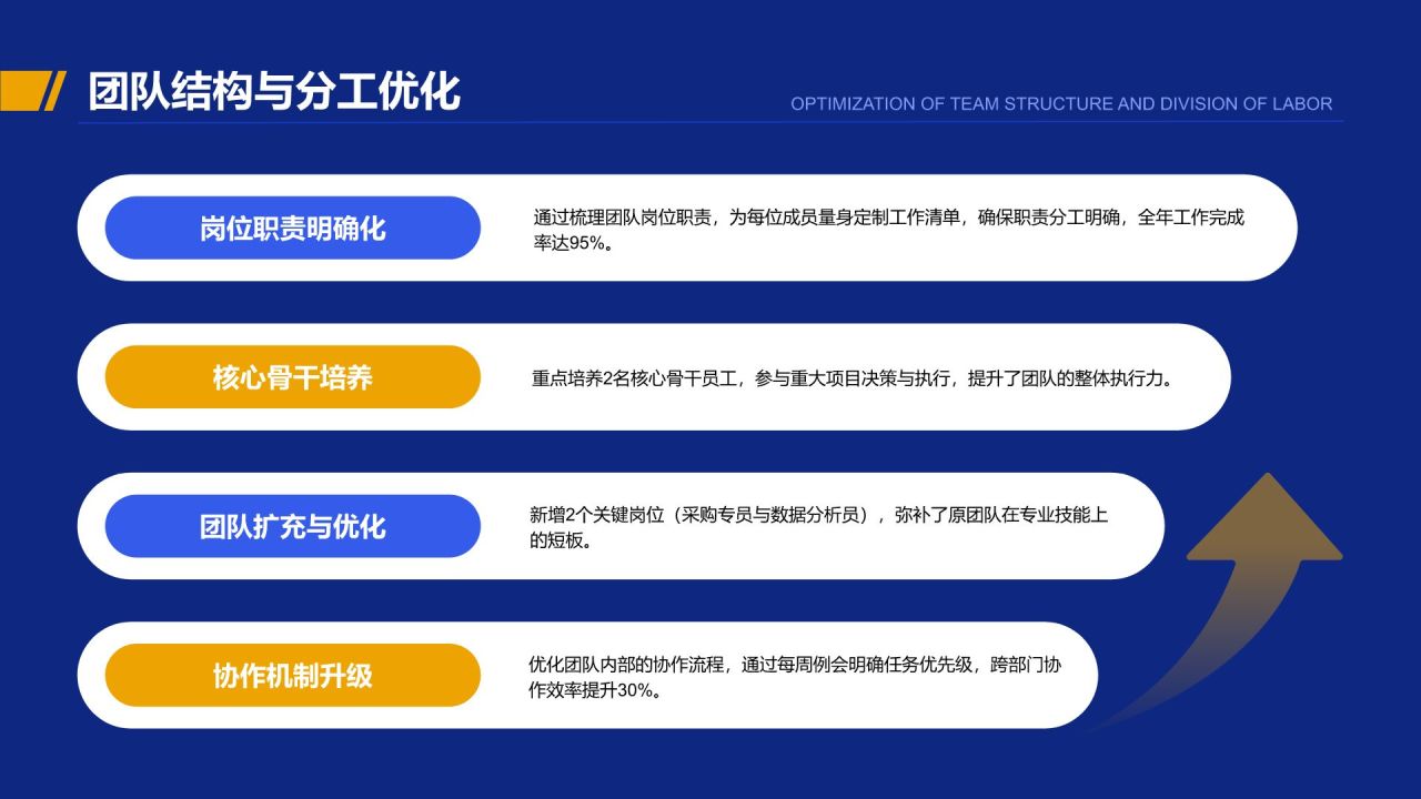 蓝色商务风行政部 部门年终总结报告PPT模板