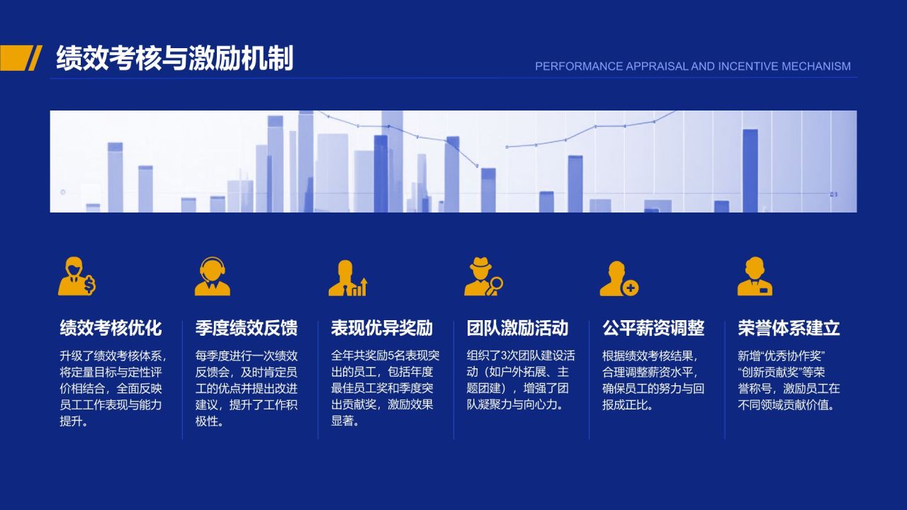 蓝色商务风行政部 部门年终总结报告PPT模板
