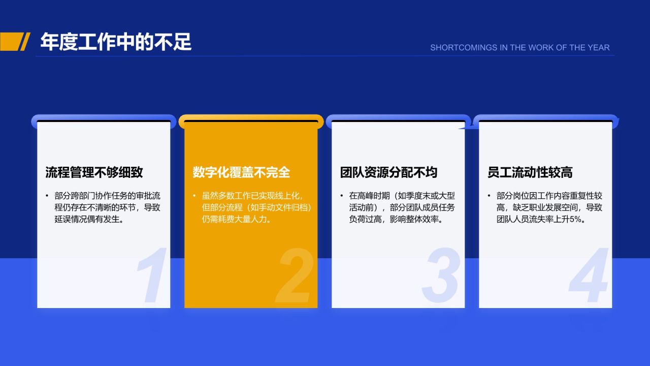 蓝色商务风行政部 部门年终总结报告PPT模板
