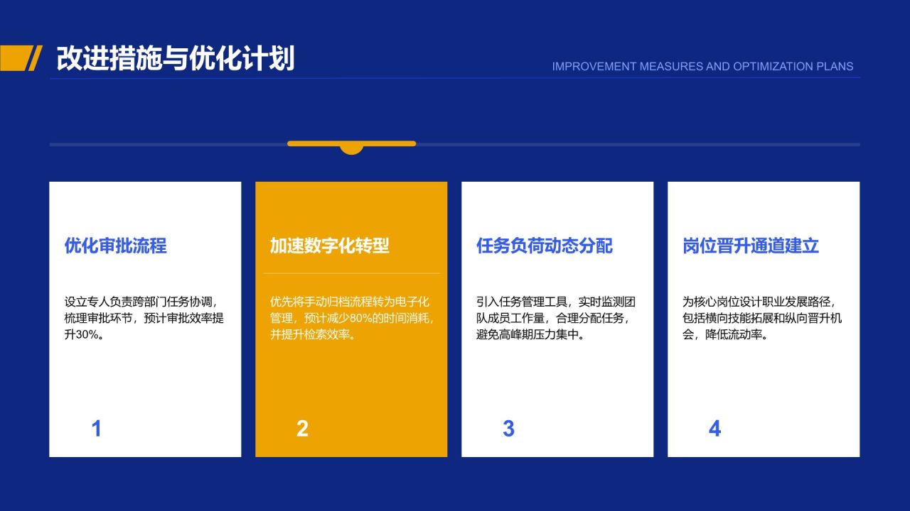 蓝色商务风行政部 部门年终总结报告PPT模板