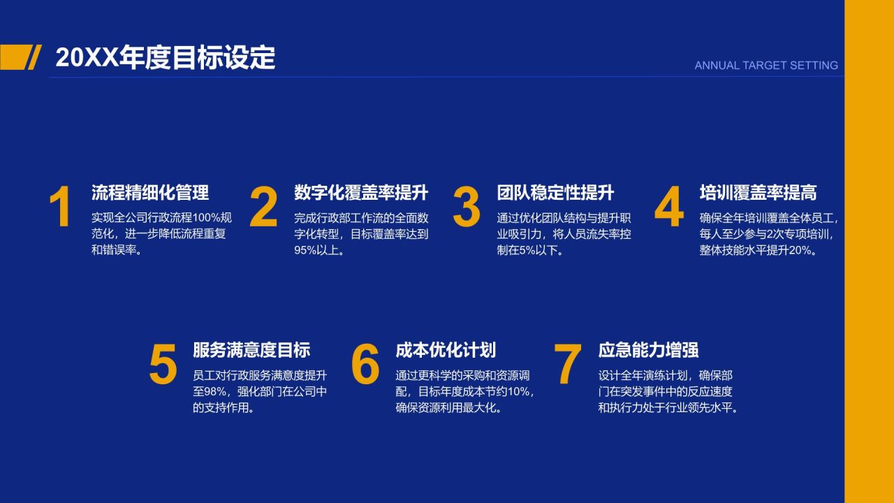 蓝色商务风行政部 部门年终总结报告PPT模板