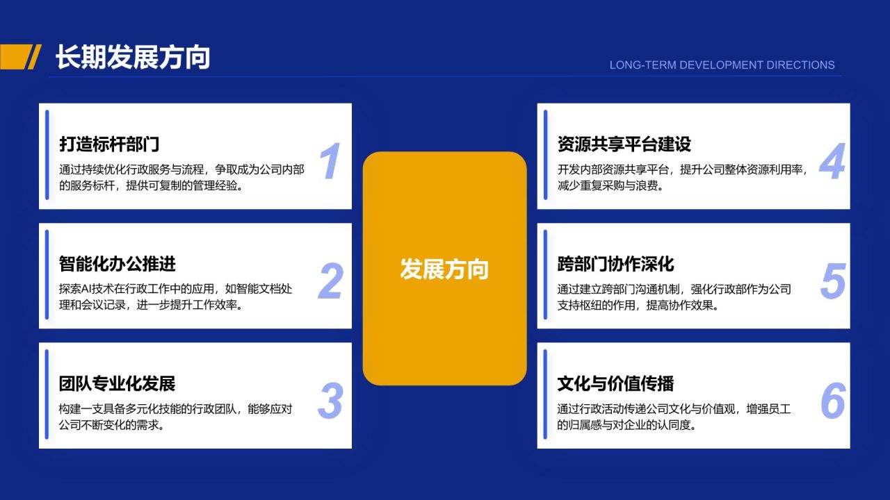 蓝色商务风行政部 部门年终总结报告PPT模板