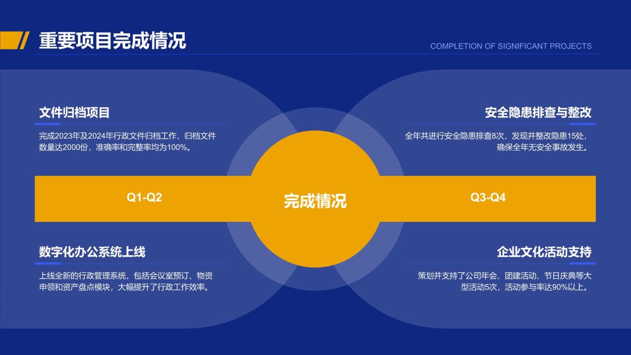 蓝色商务风行政部 部门年终总结报告PPT模板