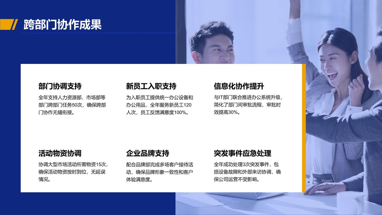 蓝色商务风行政部 部门年终总结报告PPT模板