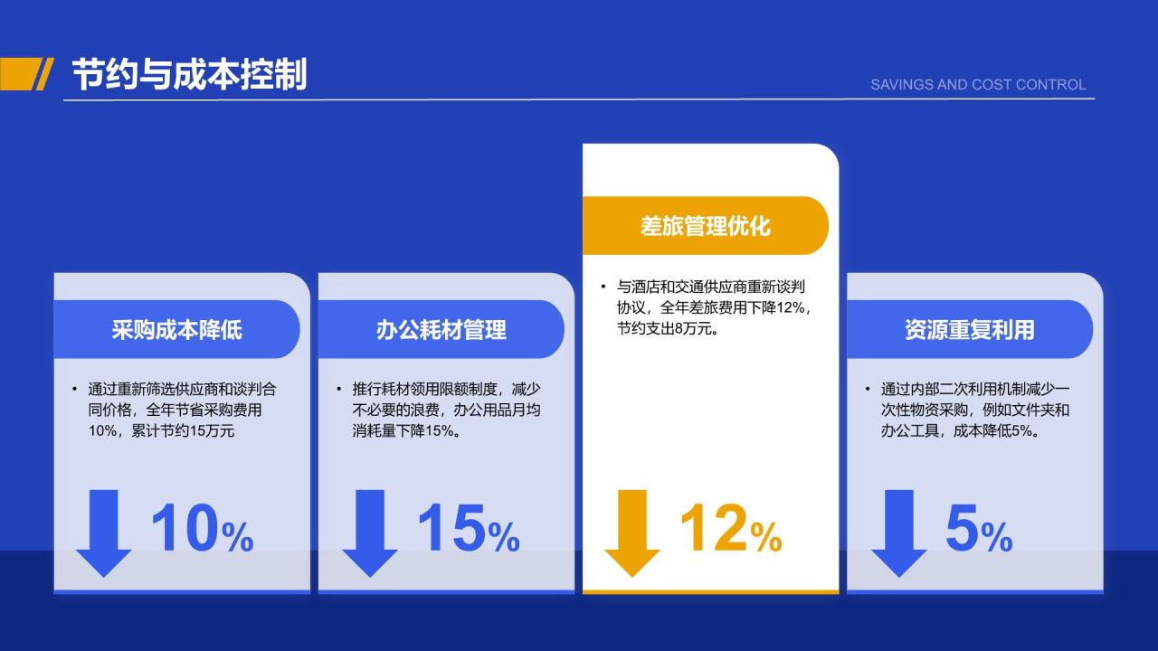 蓝色商务风行政部 部门年终总结报告PPT模板