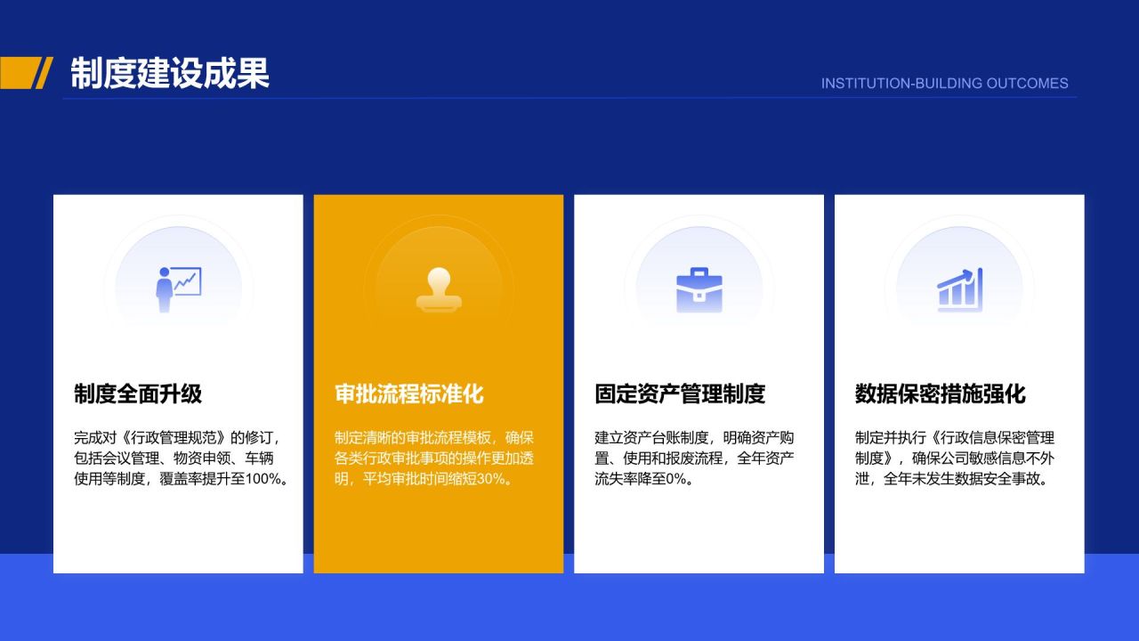 蓝色商务风行政部 部门年终总结报告PPT模板