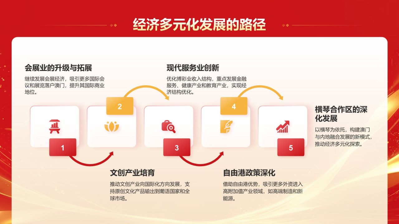 红色党政风澳门回归25周年PPT模板